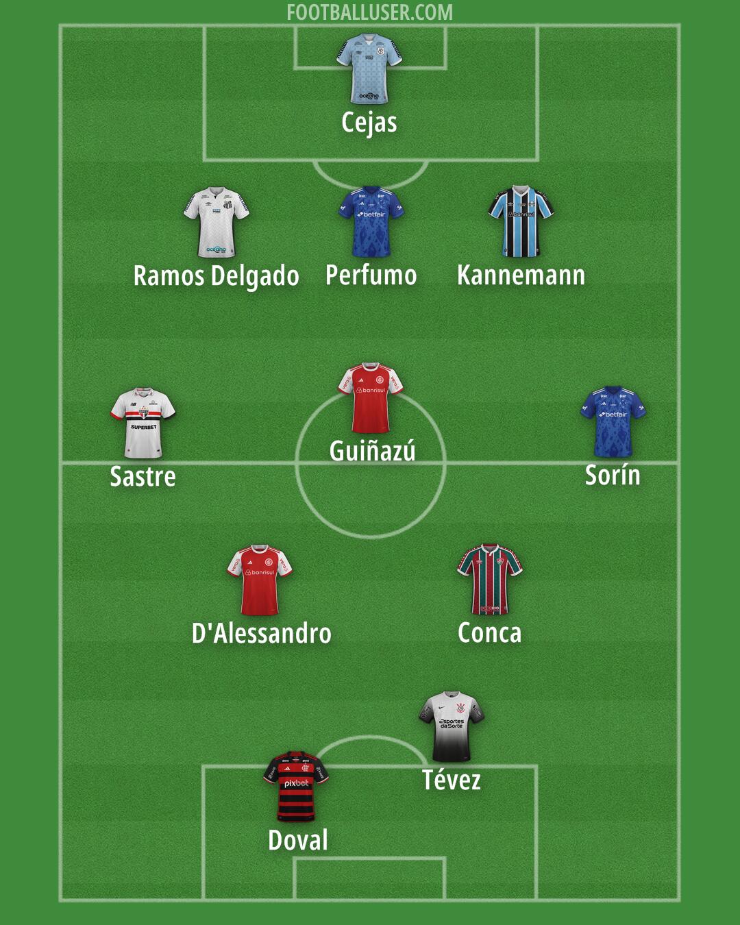 Custom Team Formation 2025