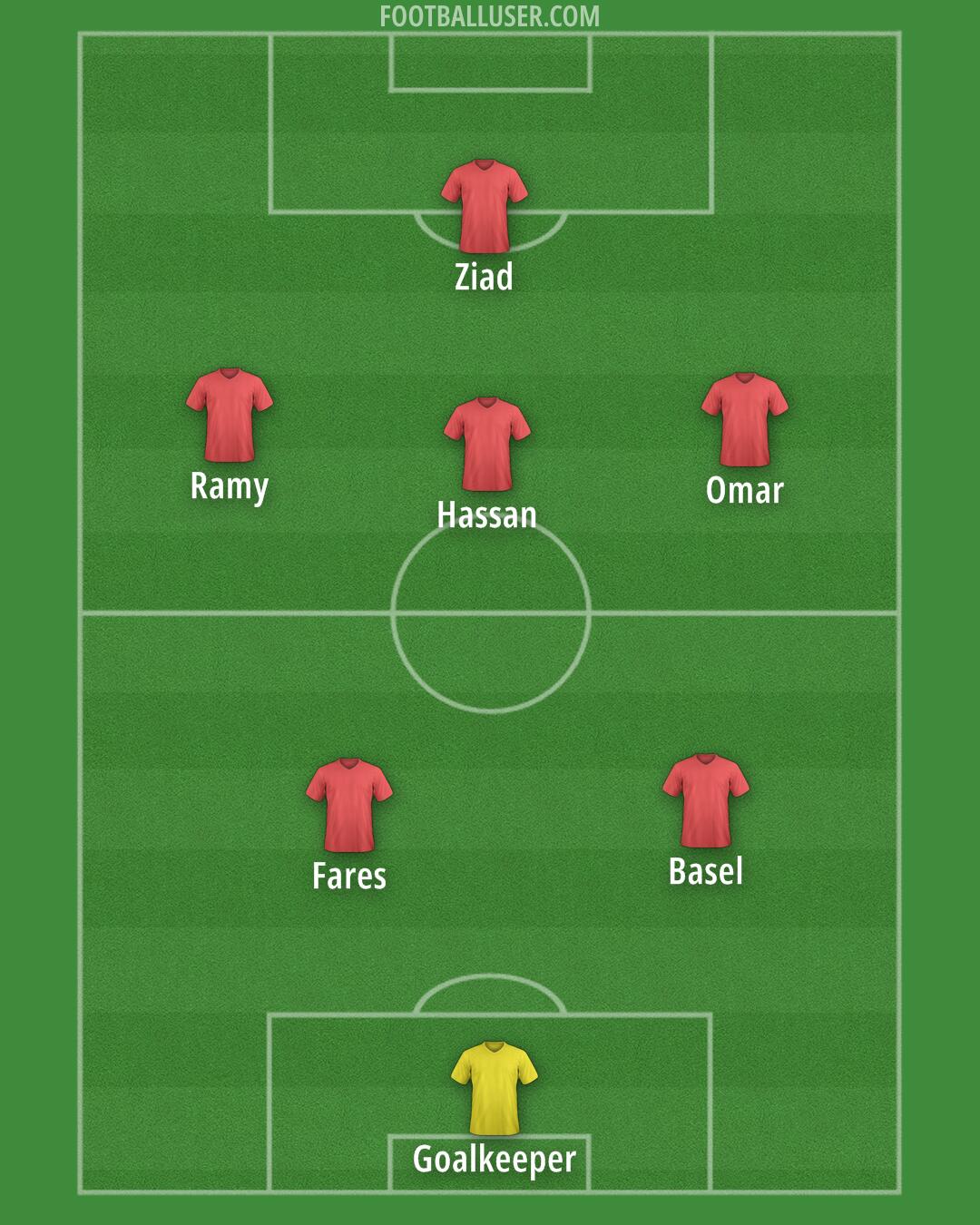 Custom Team Formation 2025