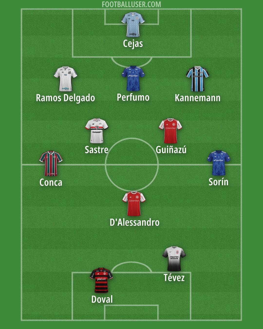 Custom Team Formation 2025