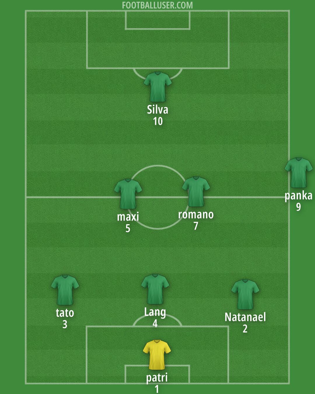 Custom Team Formation 2025