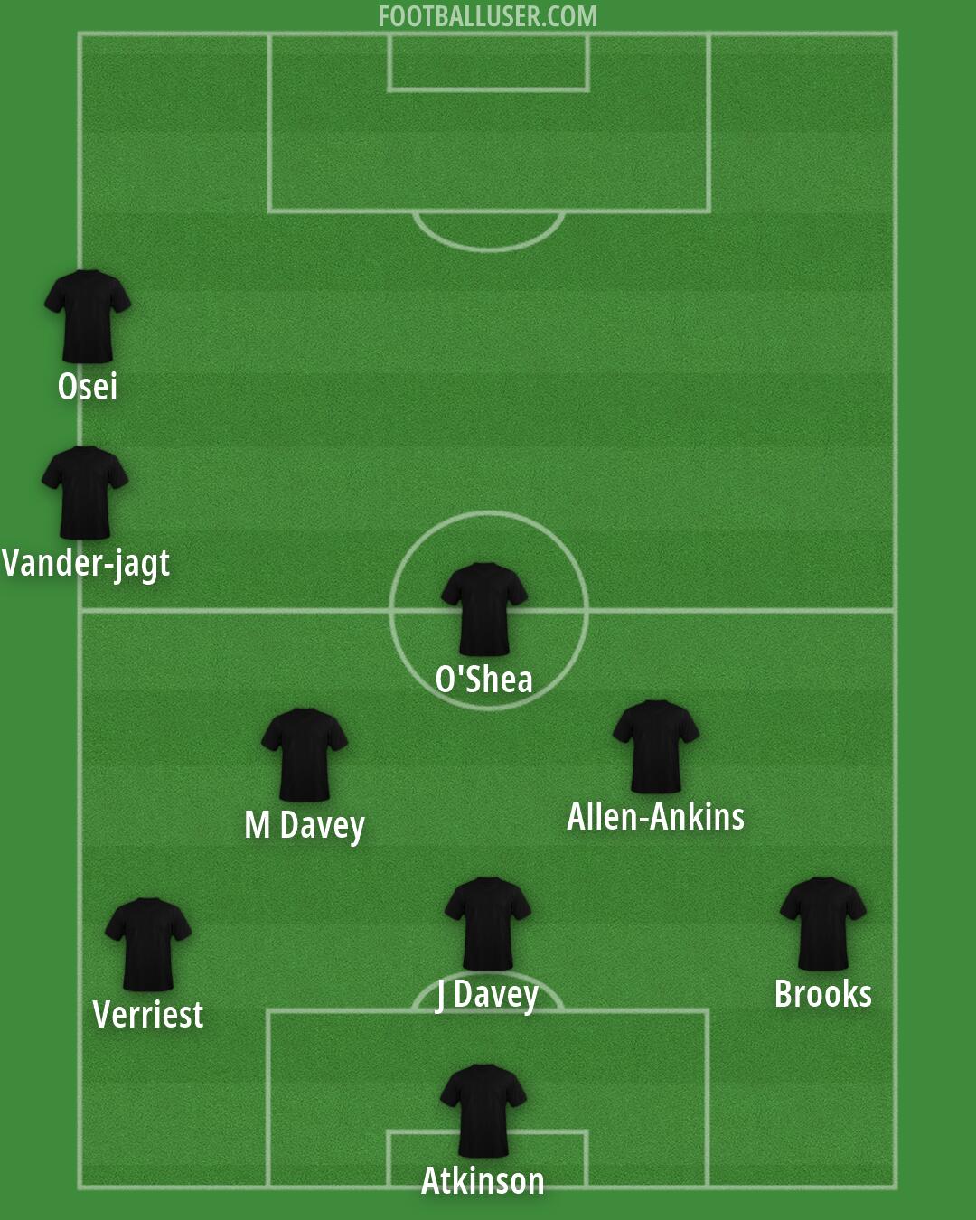 Custom Team Formation 2025
