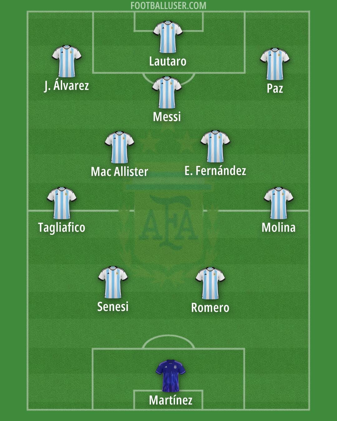 Argentina Formation 2025