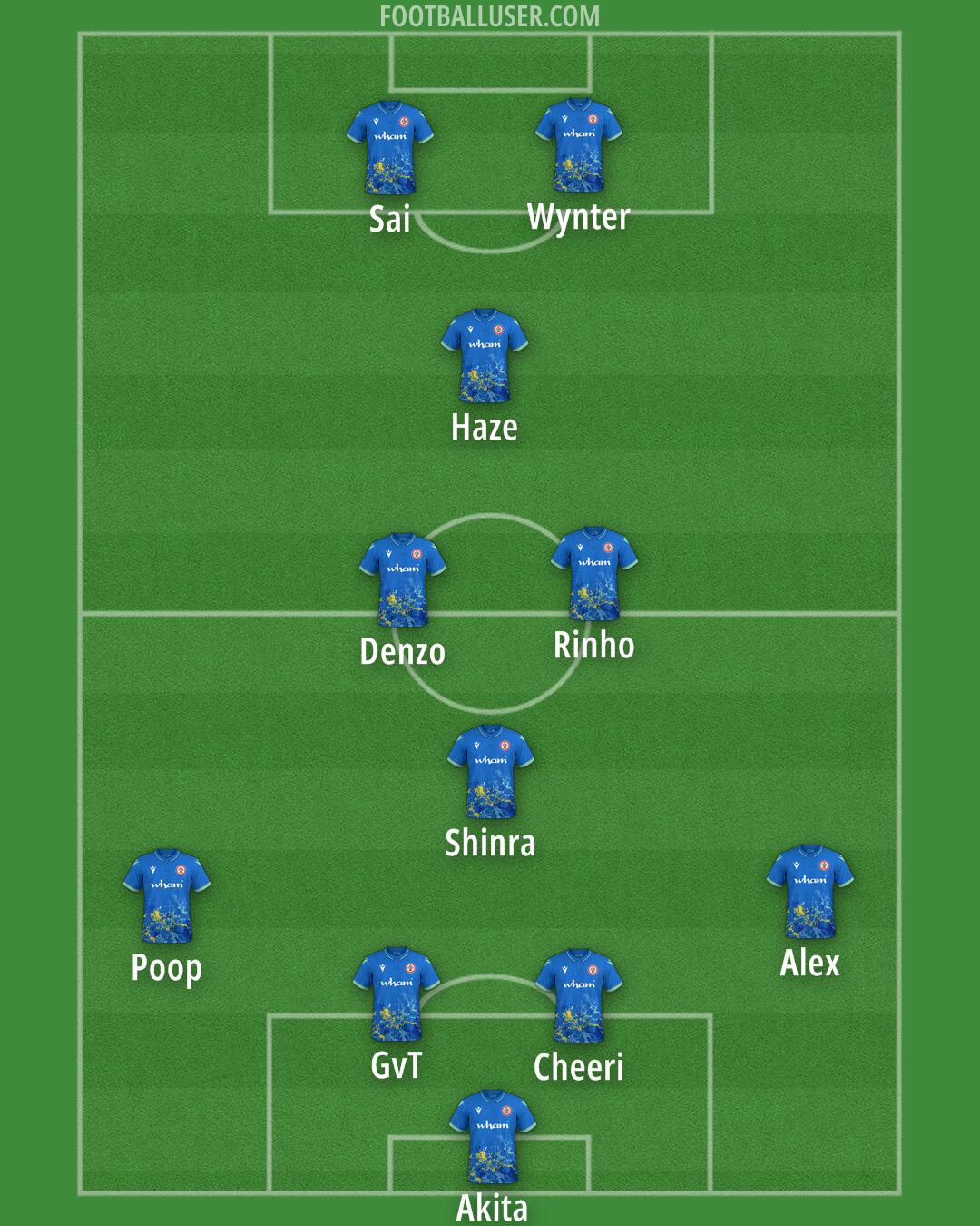 Accrington Formation 2025