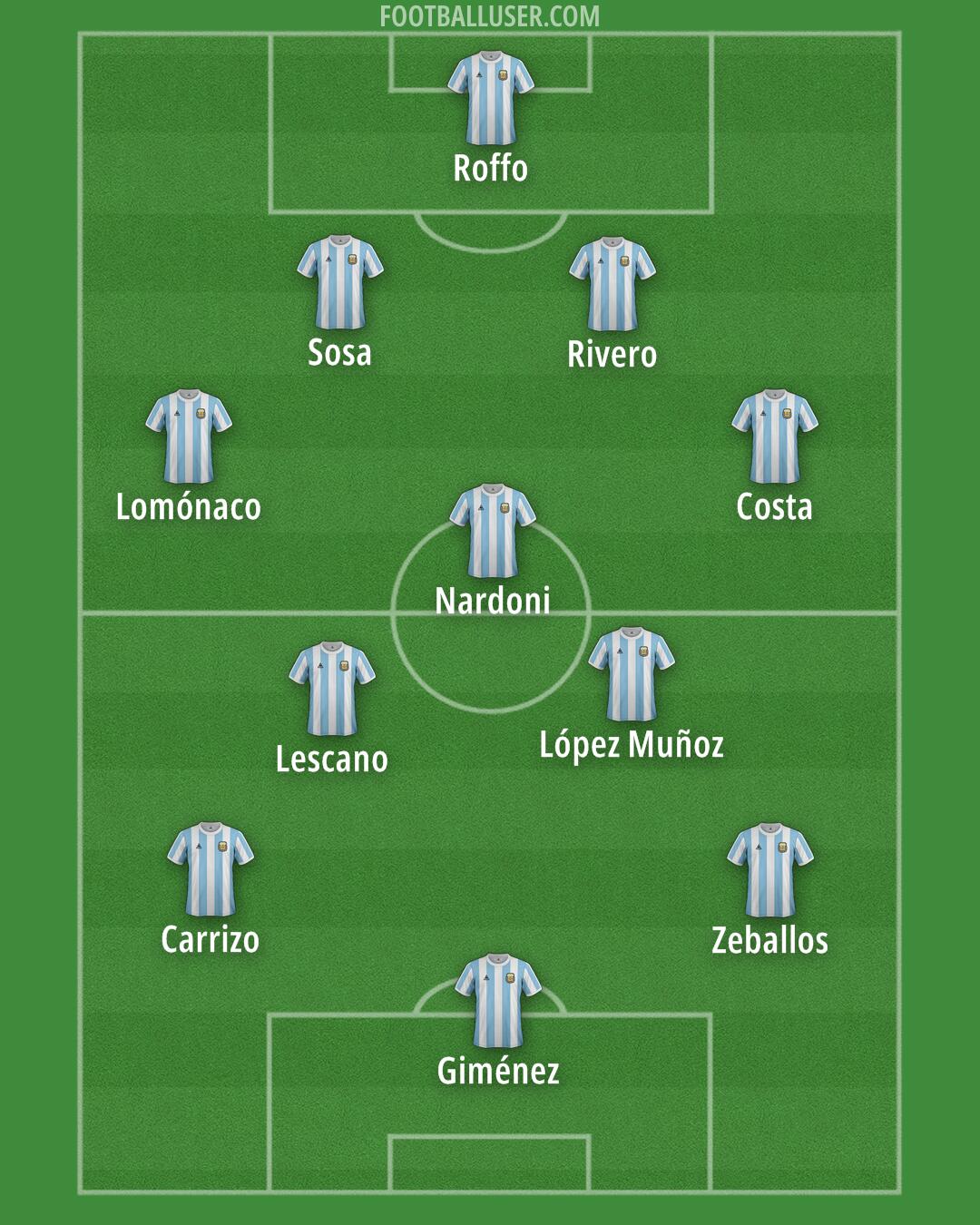 Argentina Formation 2025