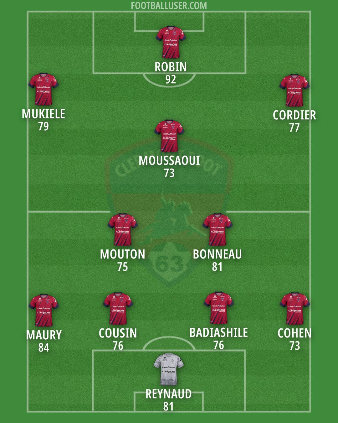 Clermont Formation 2025