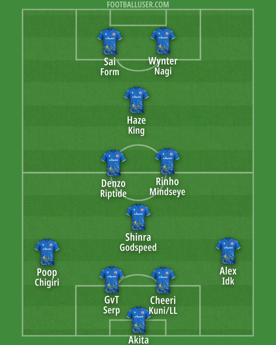 Accrington Formation 2025