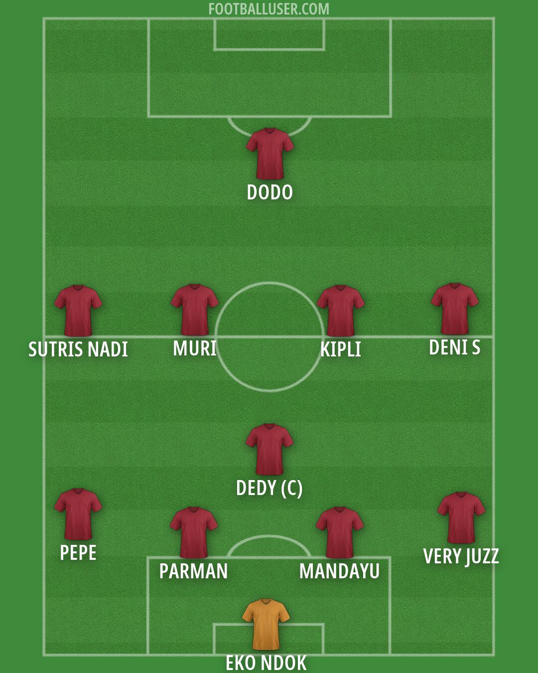 Custom Team Formation 2025