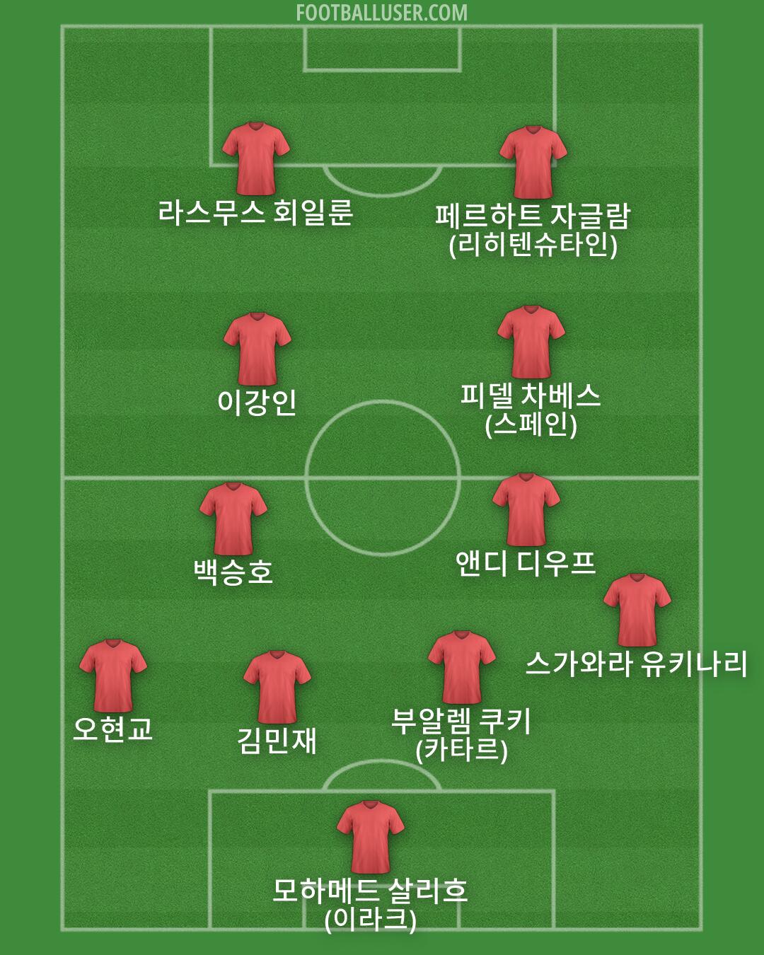 Custom Team Formation 2025