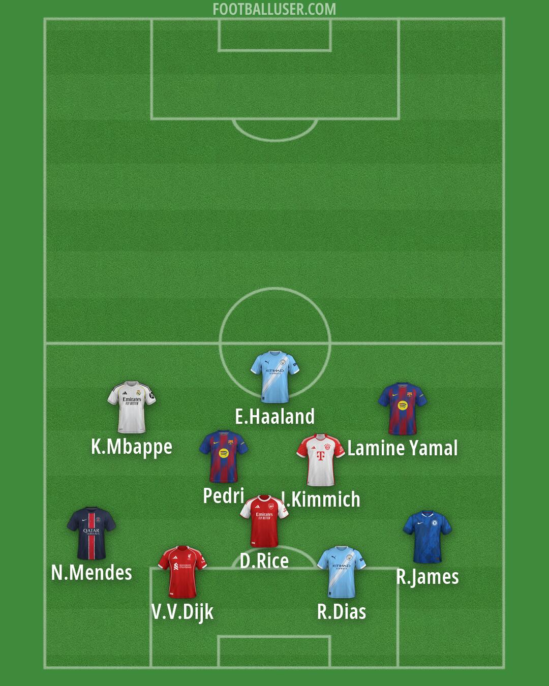 Custom Team Formation 2025
