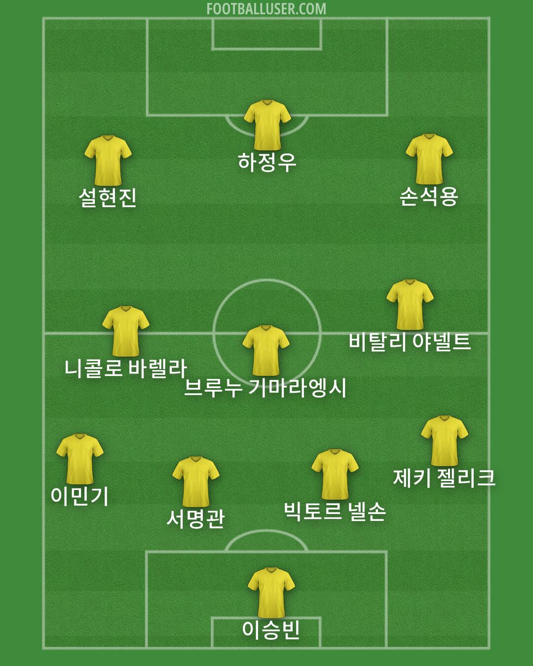 Custom Team Formation 2025