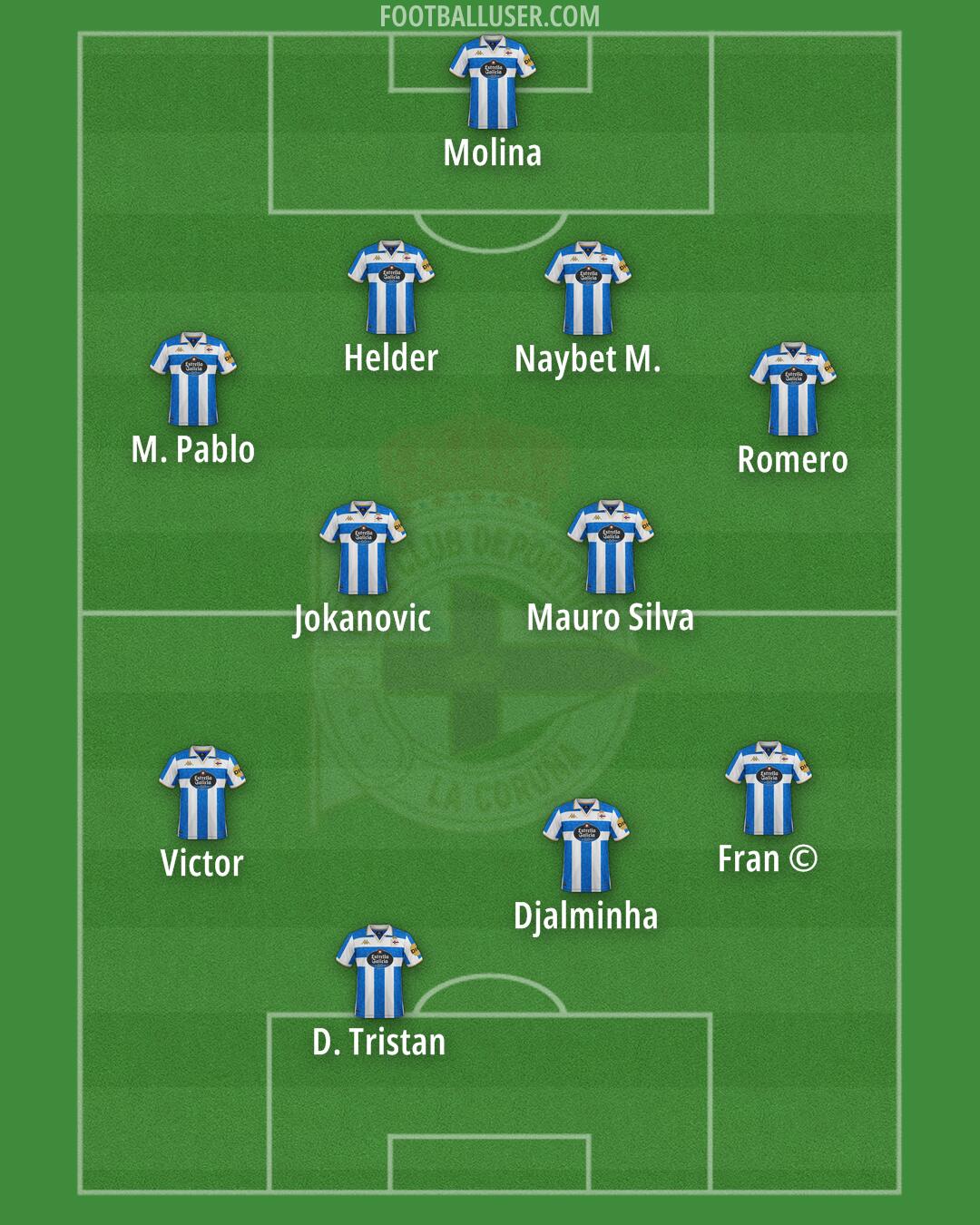 Deportivo Formation 2025