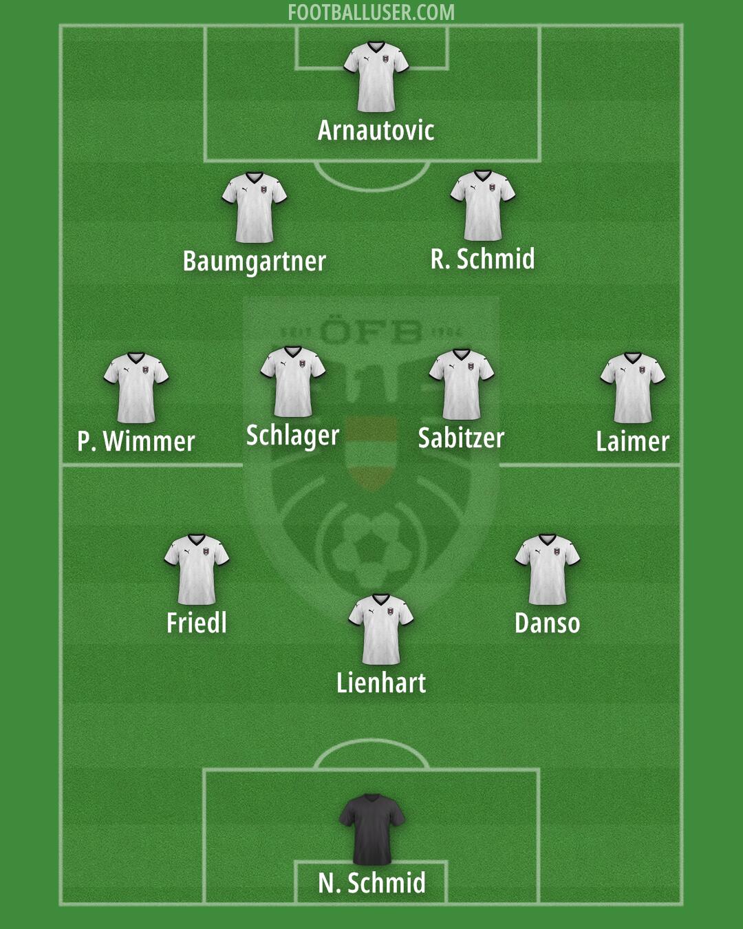Austria Formation 2025