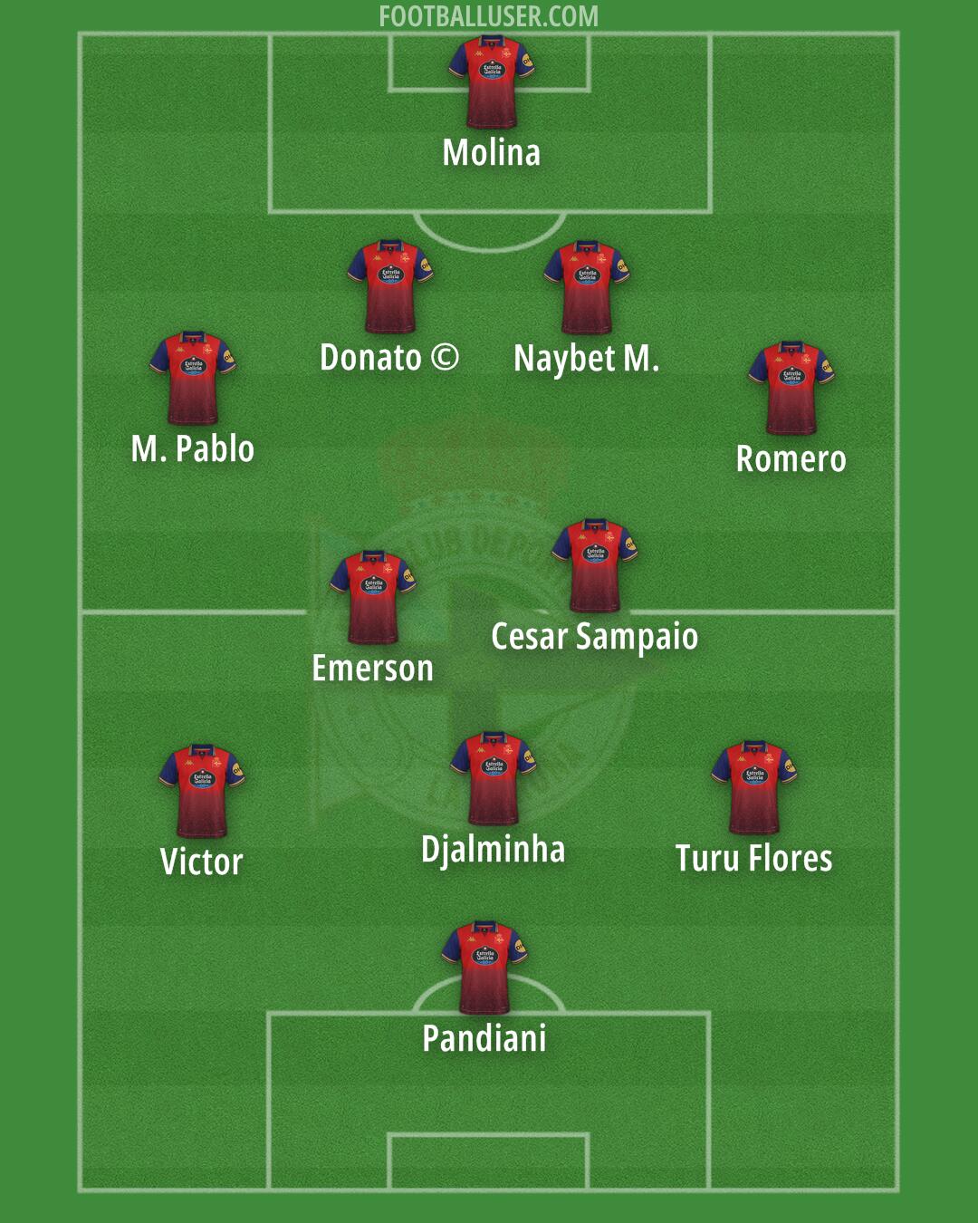 Deportivo Formation 2025