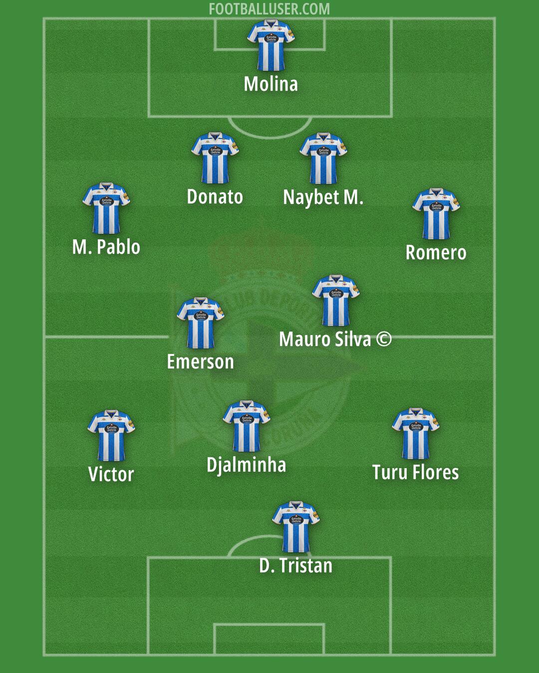 Deportivo Formation 2025