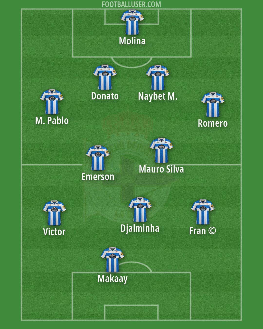 Deportivo Formation 2025