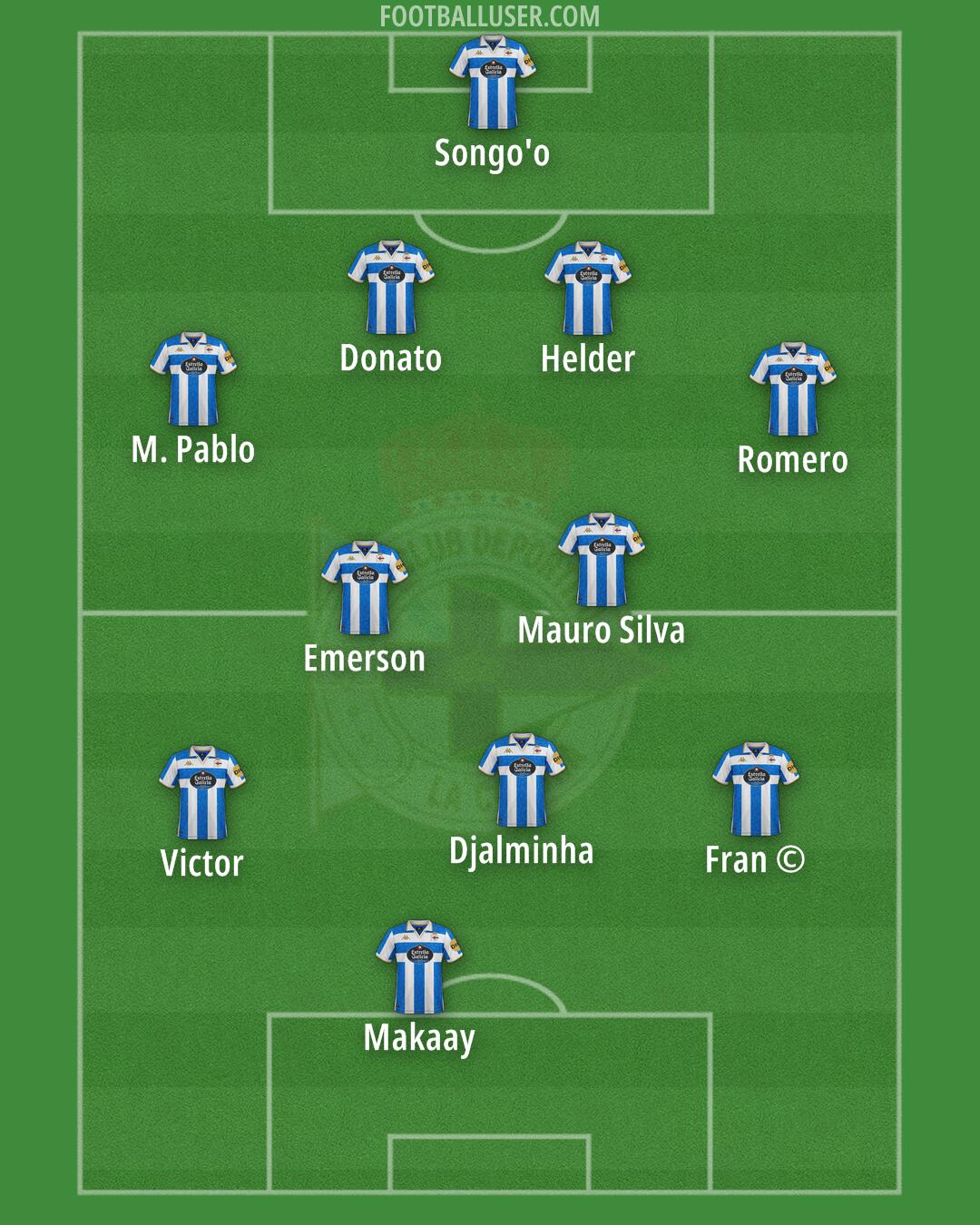 Deportivo Formation 2025