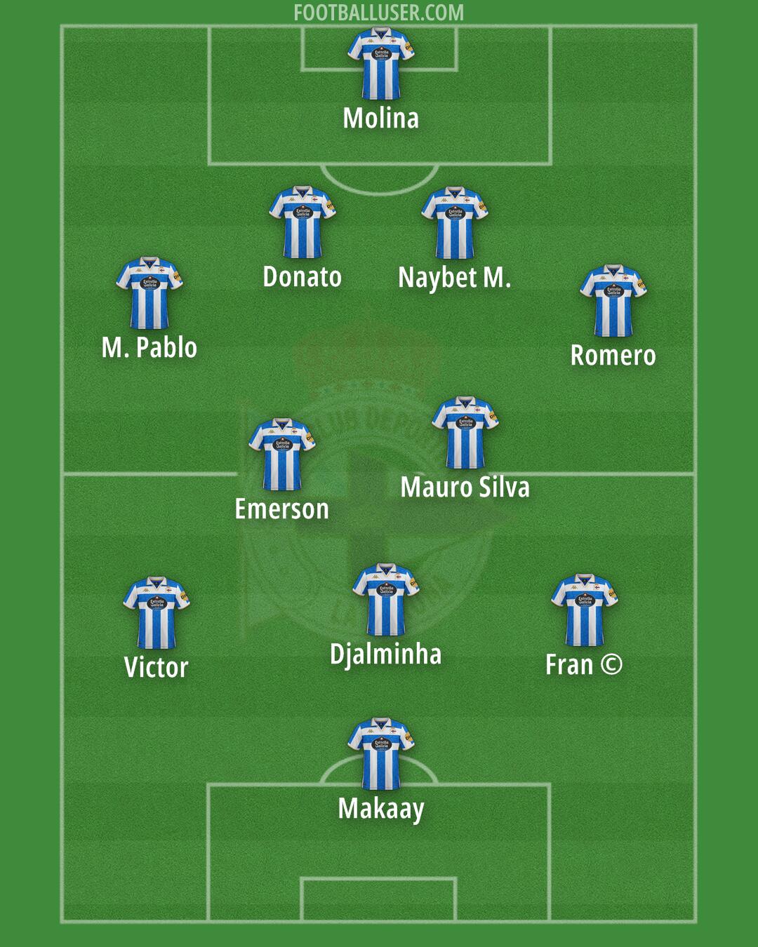 Deportivo Formation 2025