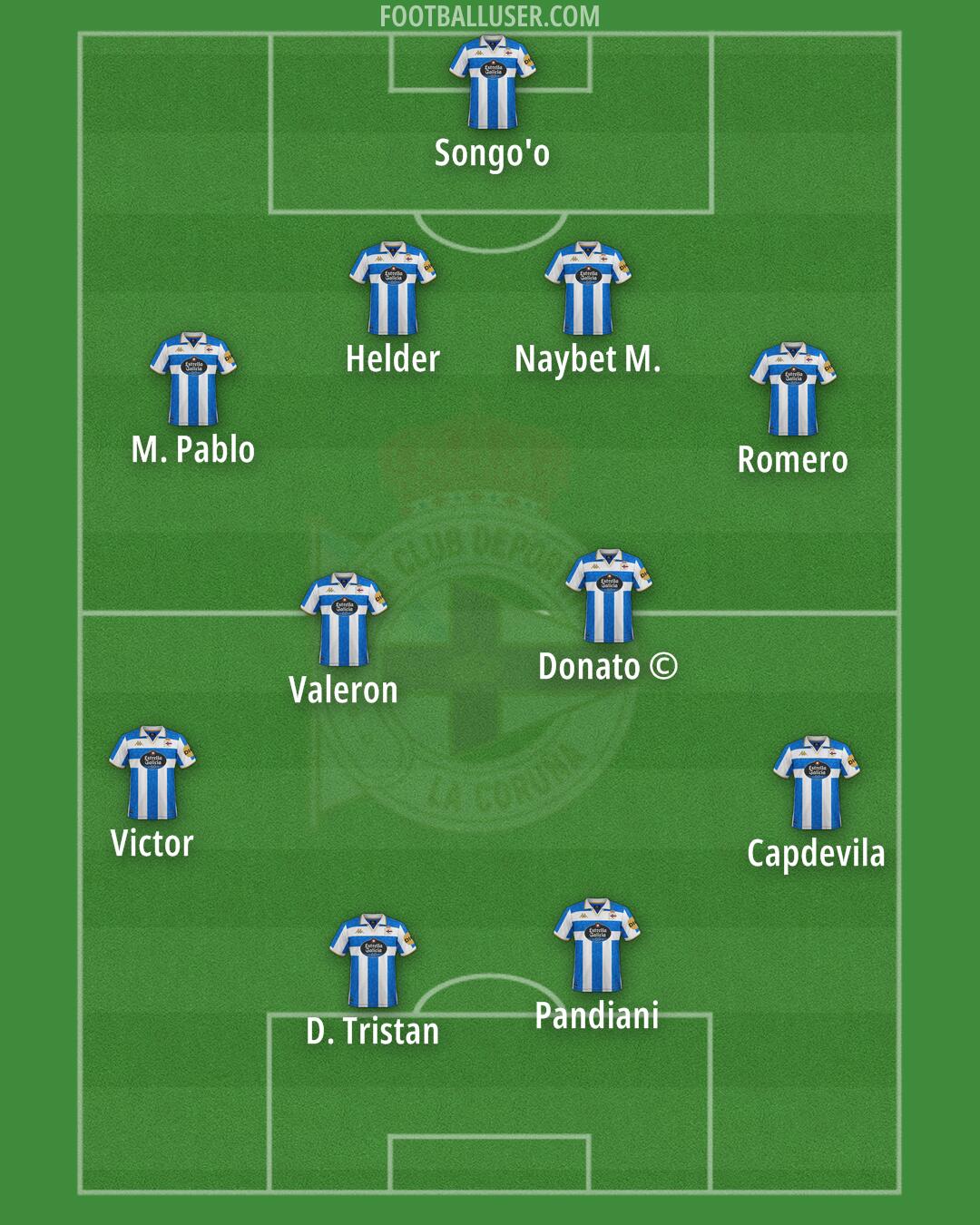 Deportivo Formation 2025