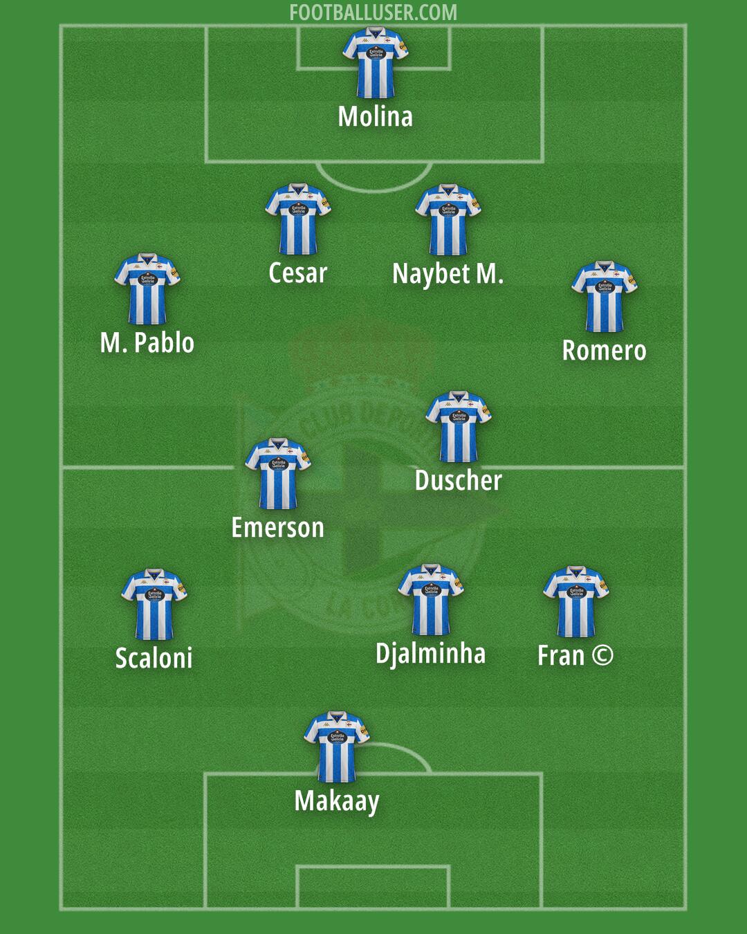 Deportivo Formation 2025
