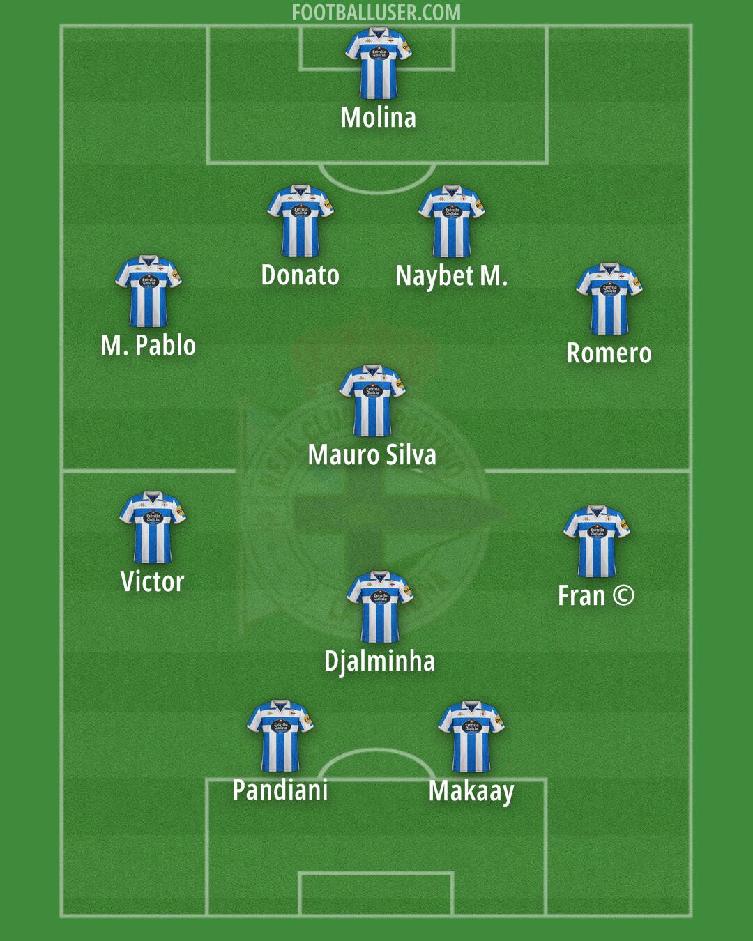 Deportivo Formation 2025