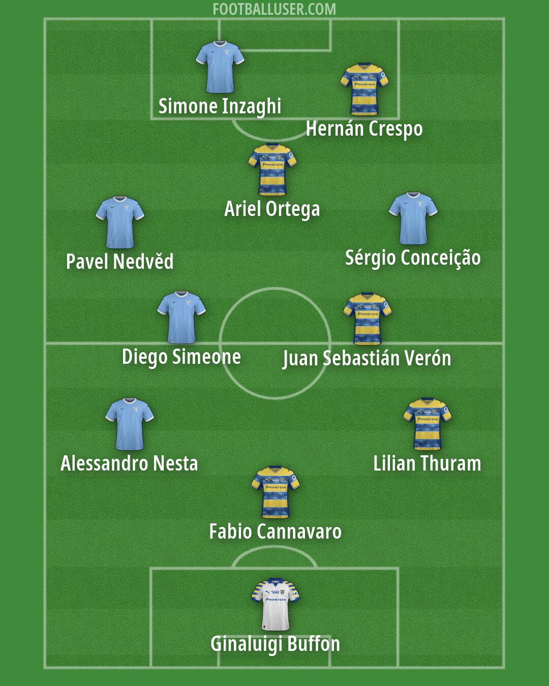 Custom Team Formation 2025