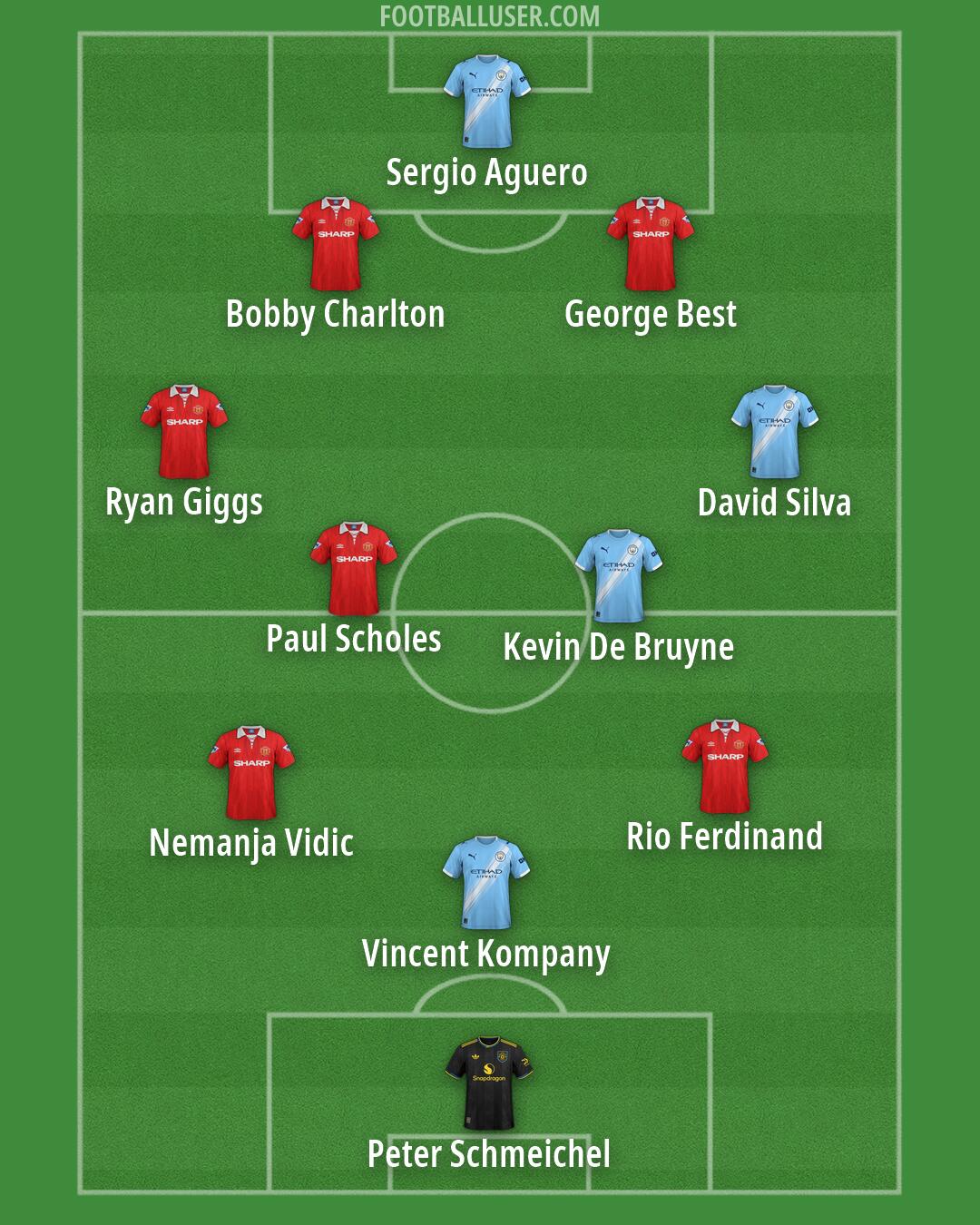 Custom Team Formation 2025