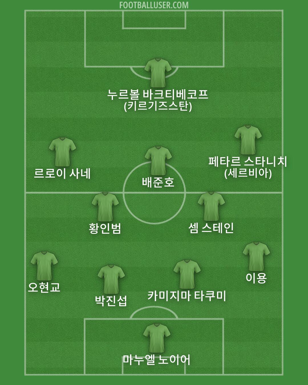 Custom Team Formation 2025