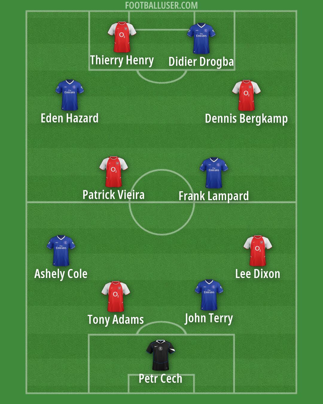Custom Team Formation 2025
