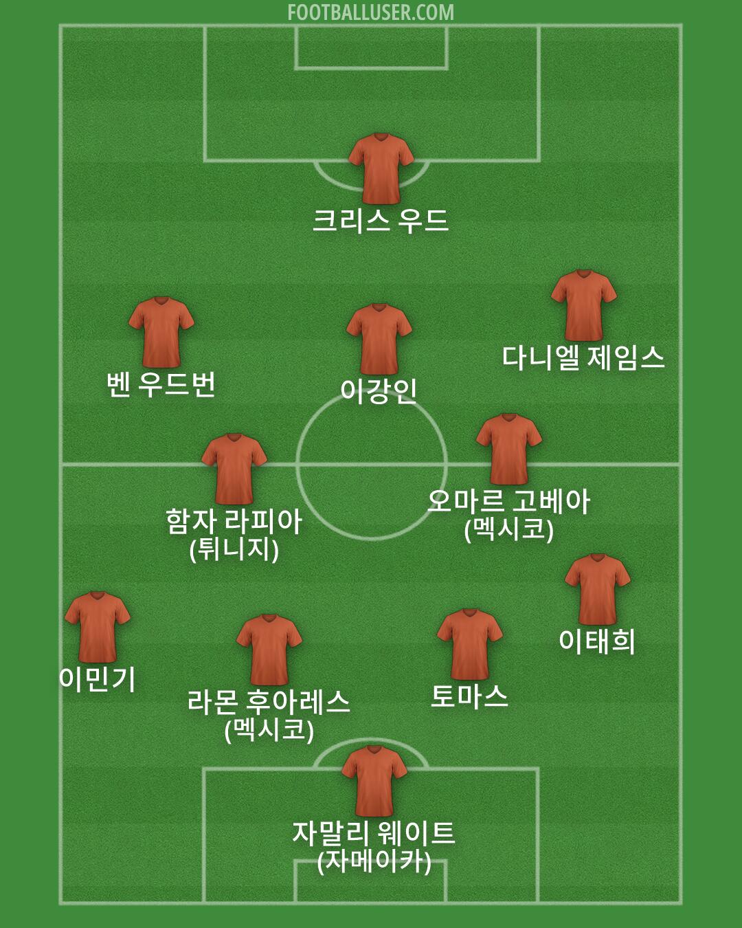 Custom Team Formation 2025