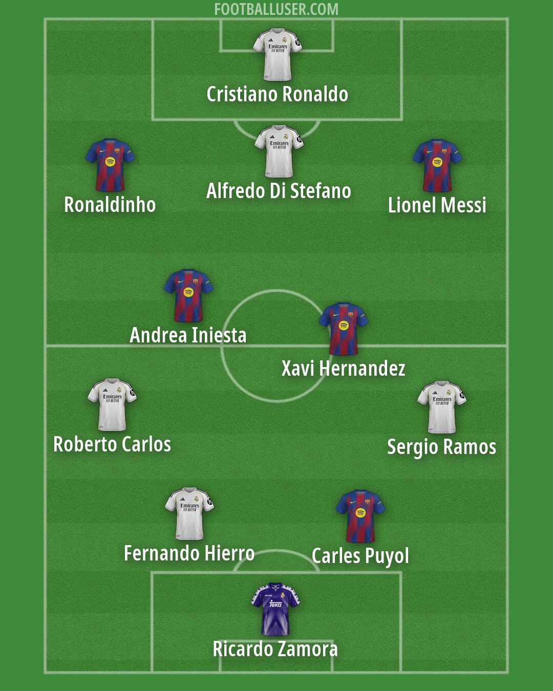 Custom Team Formation 2025