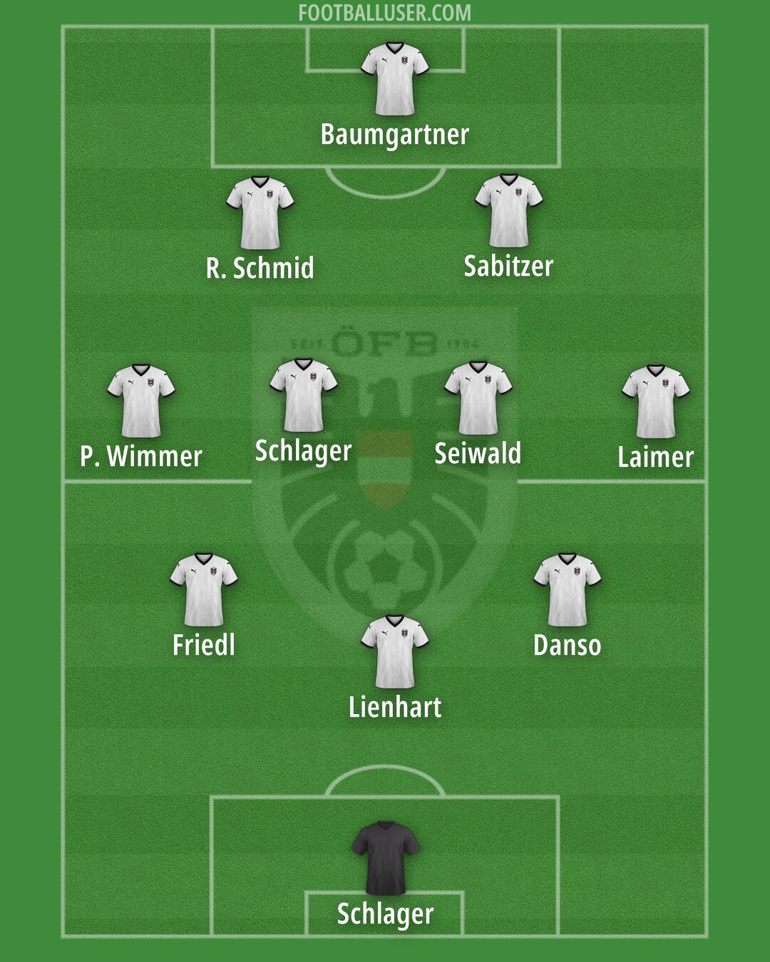 Austria Formation 2025