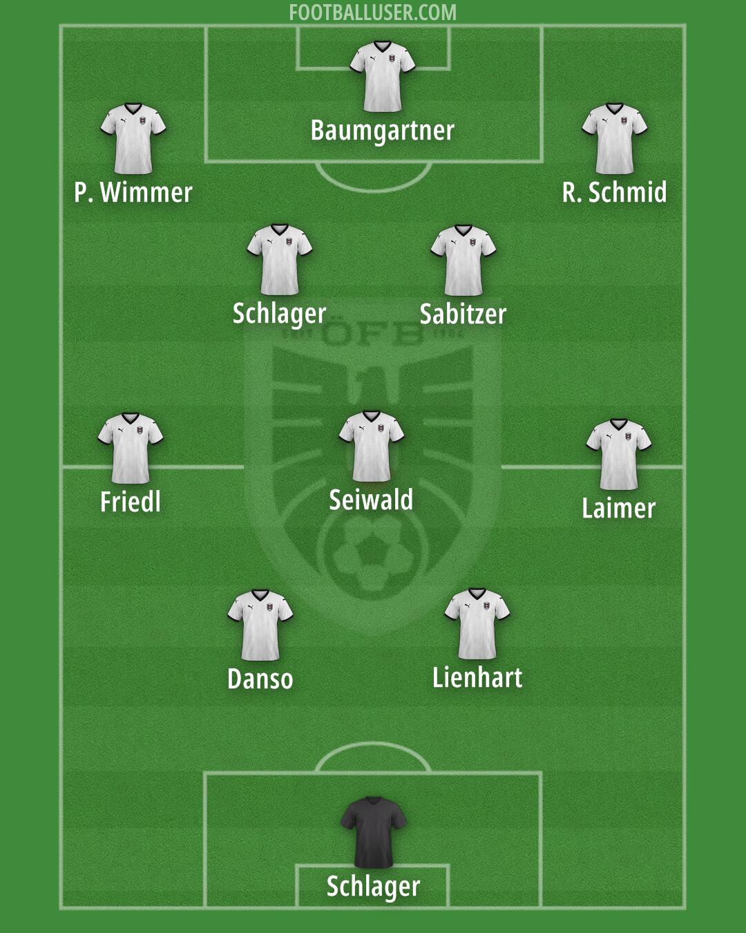 Austria Formation 2025