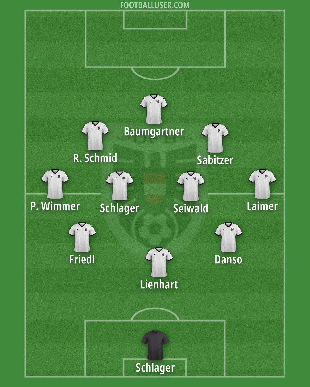 Austria Formation 2025
