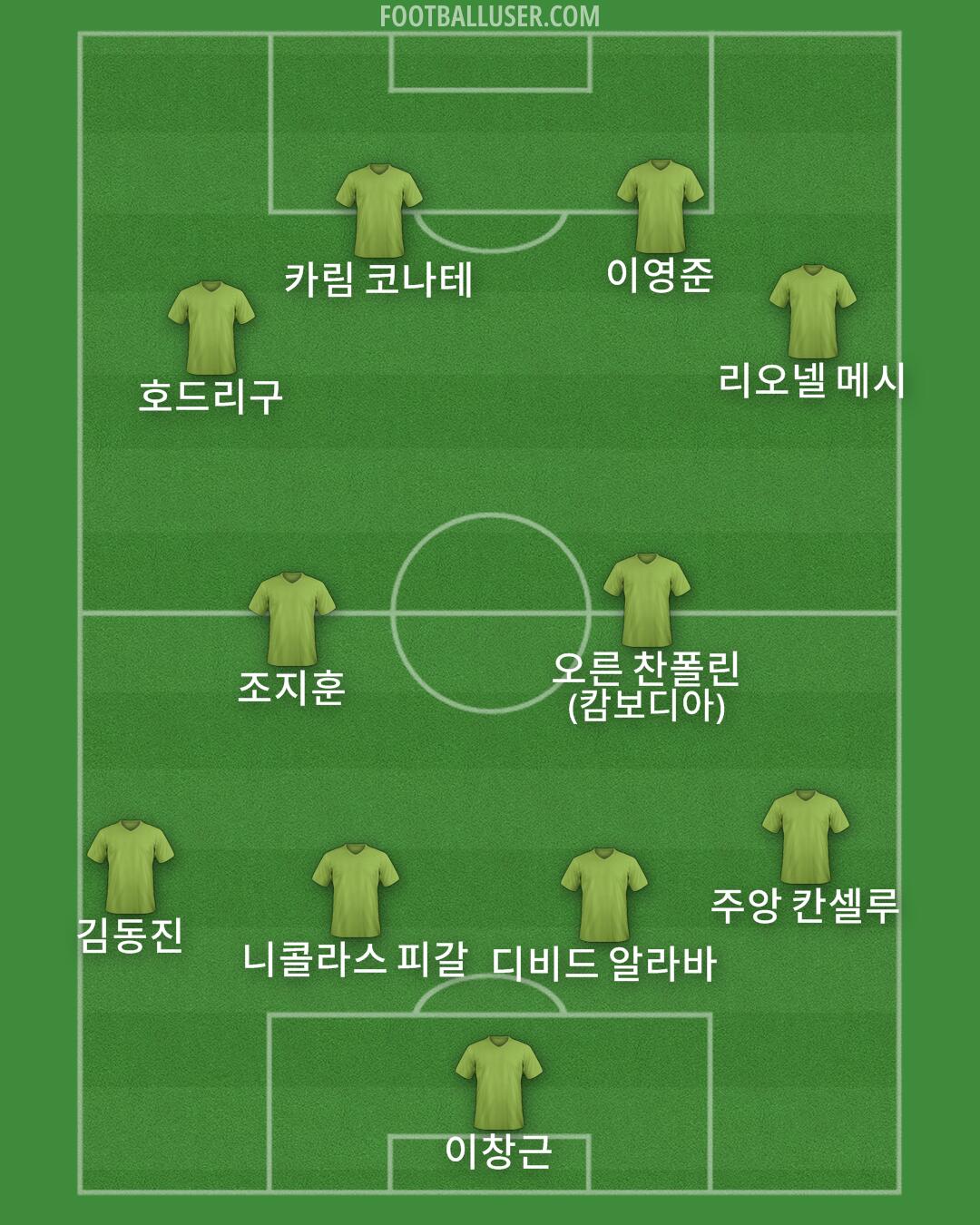 Custom Team Formation 2025