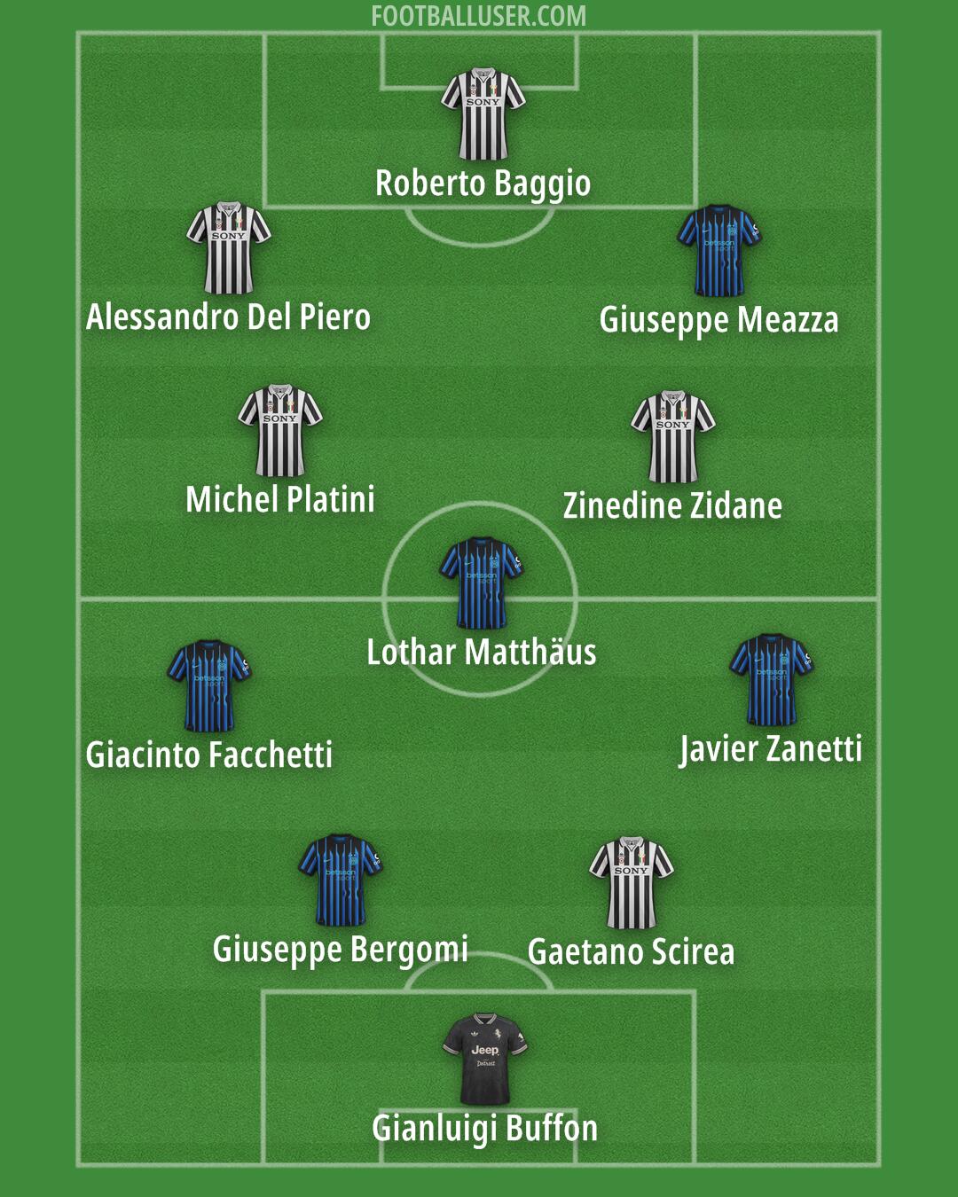 Custom Team Formation 2025