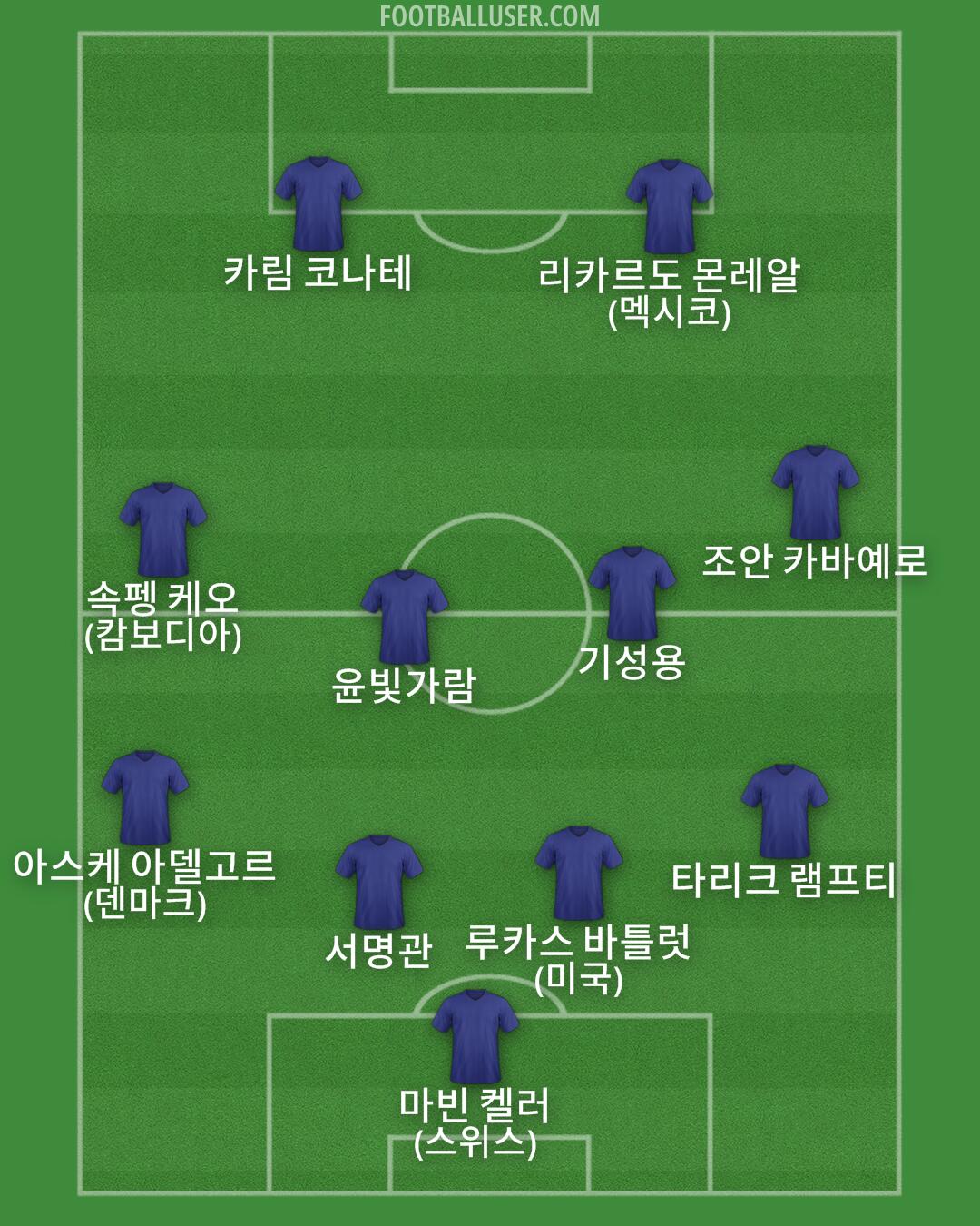 Custom Team Formation 2025