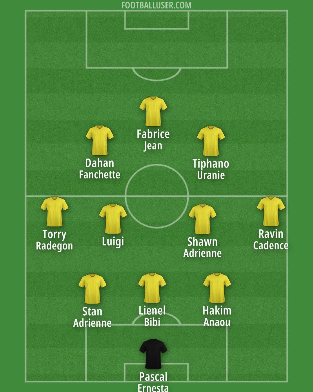 Custom Team Formation 2025