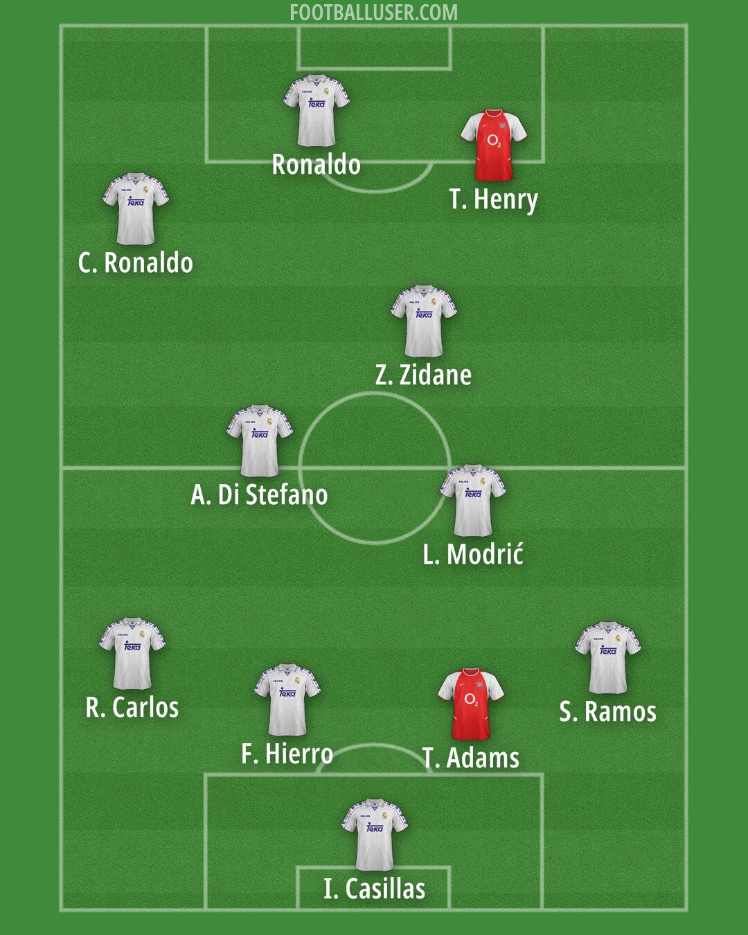 Custom Team Formation 2025