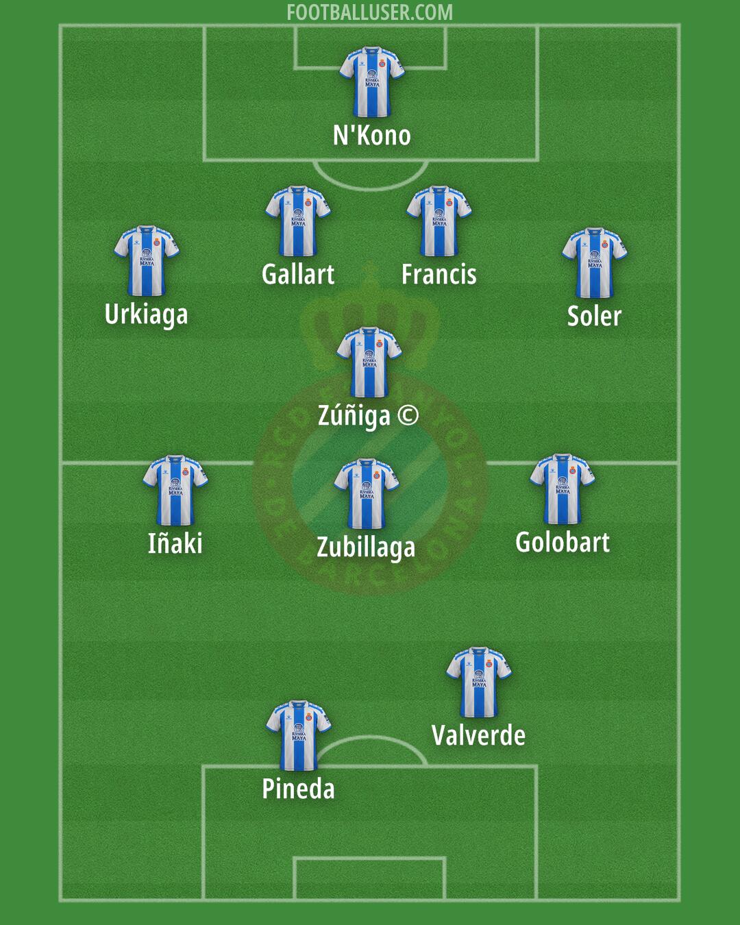 Espanyol Formation 2025