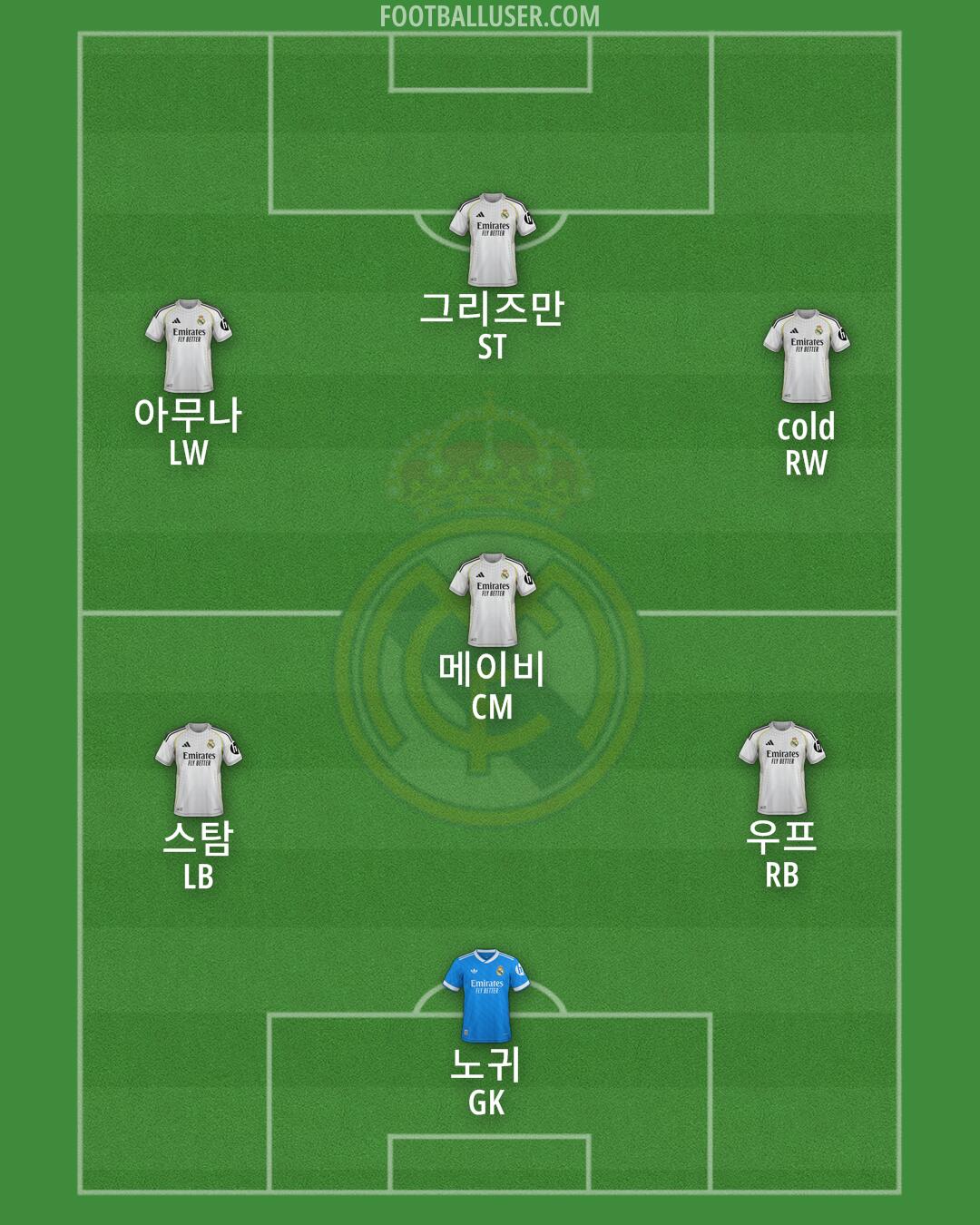 Real Madrid Formation 2025