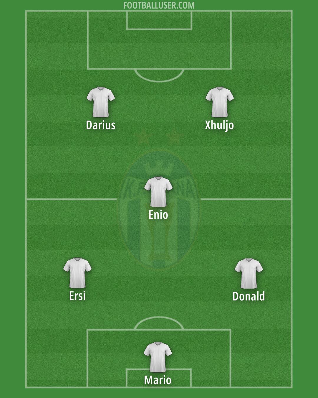 KF Tirana Formation 2025