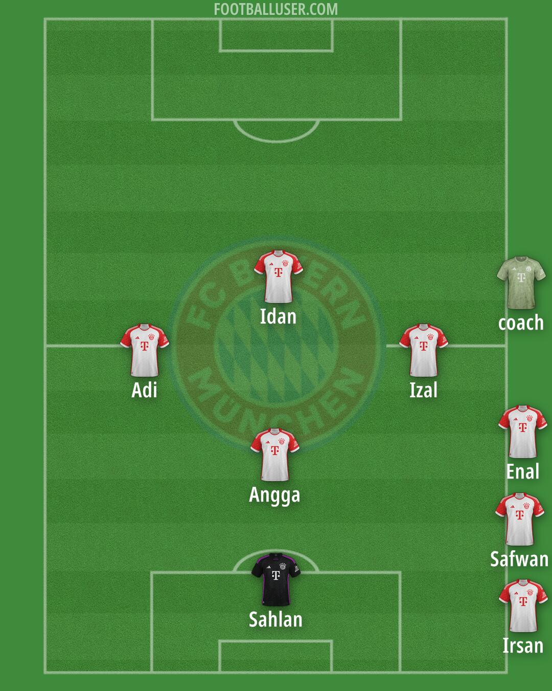 FC Bayern Formation 2025