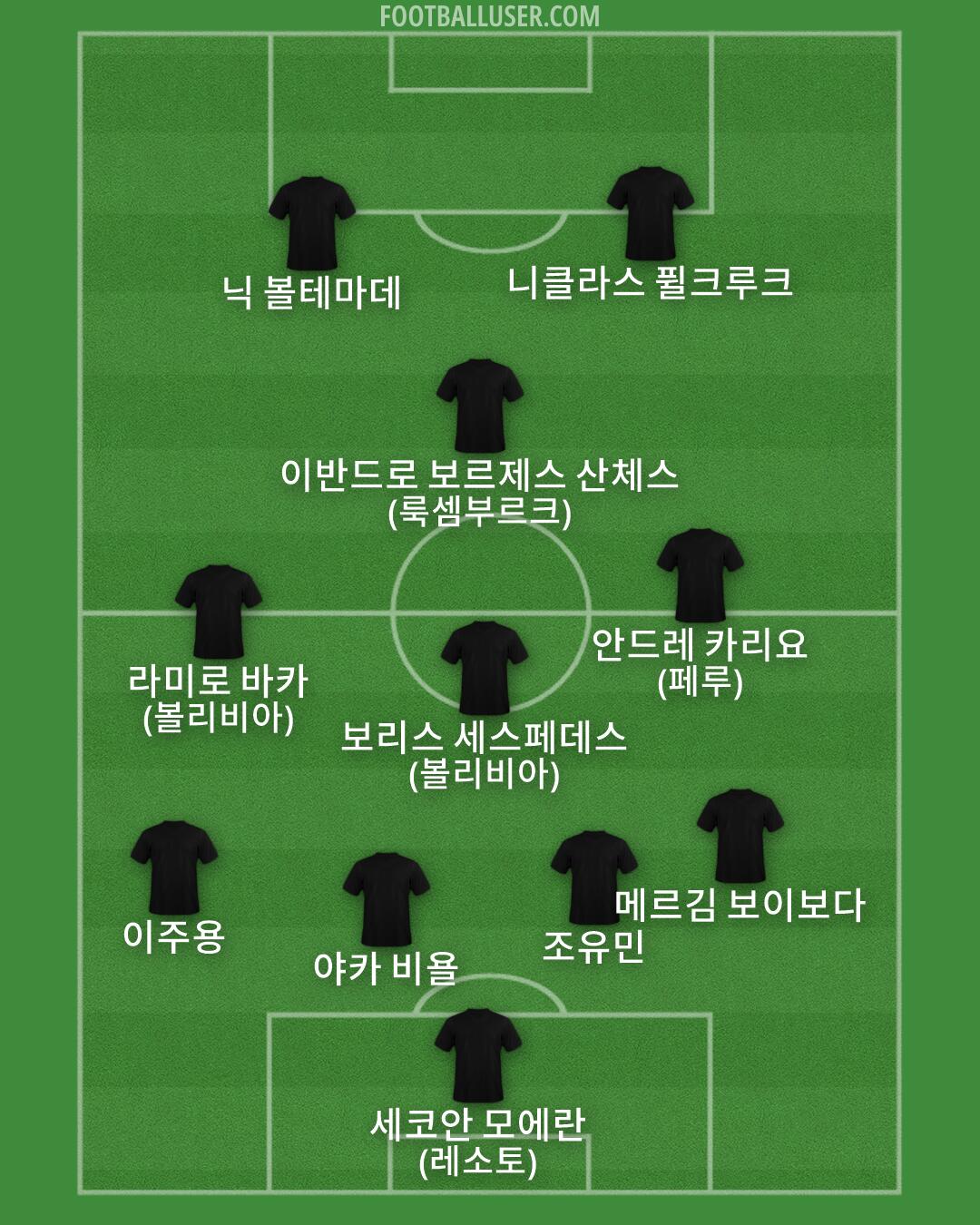 Custom Team Formation 2025