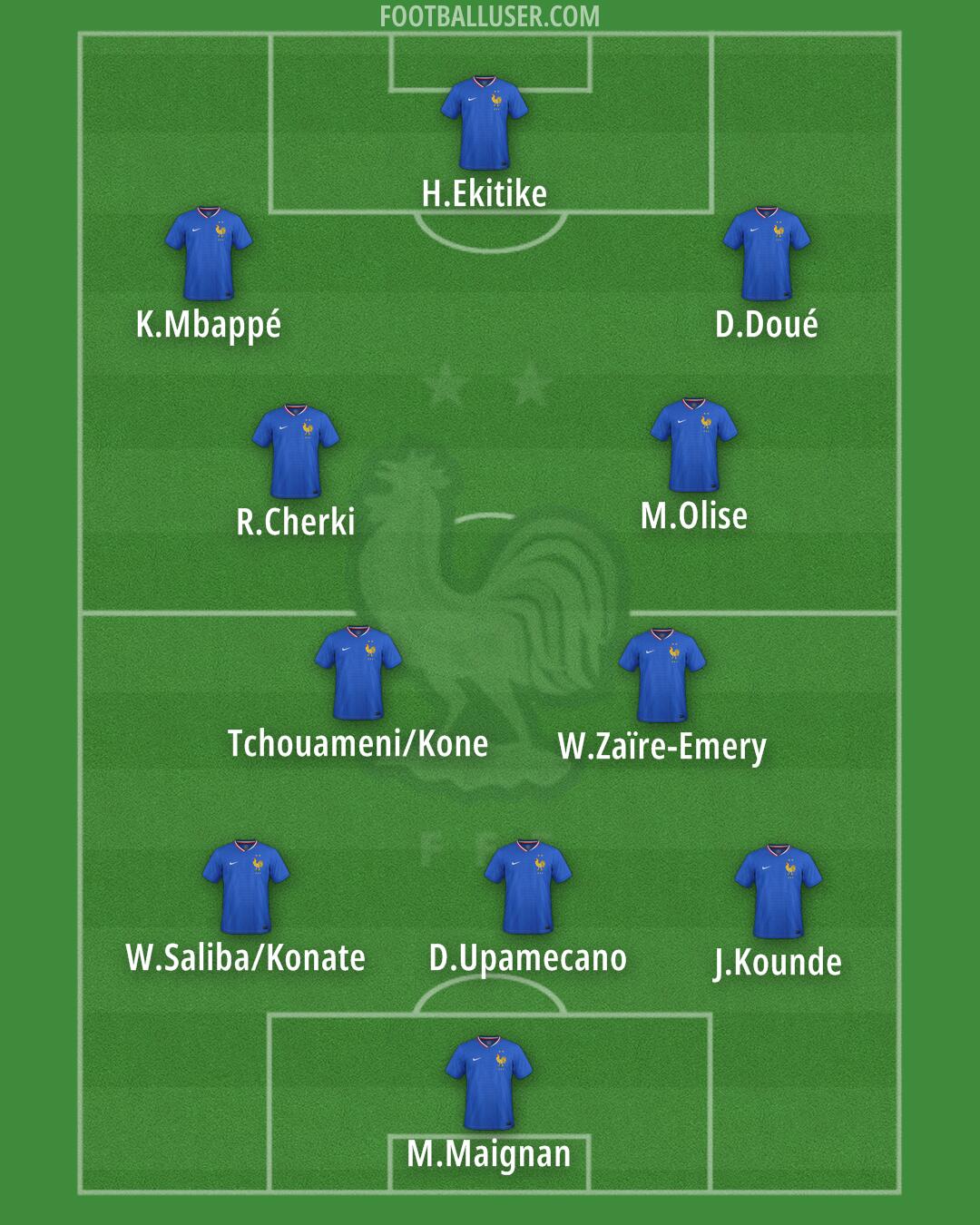 France Formation 2025