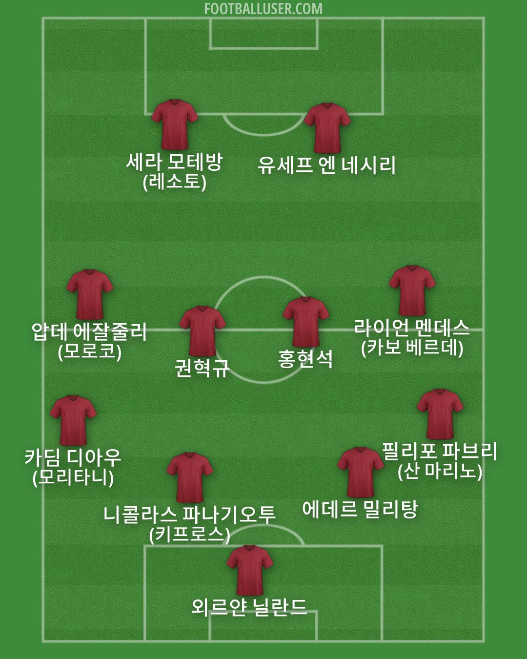 Custom Team Formation 2025
