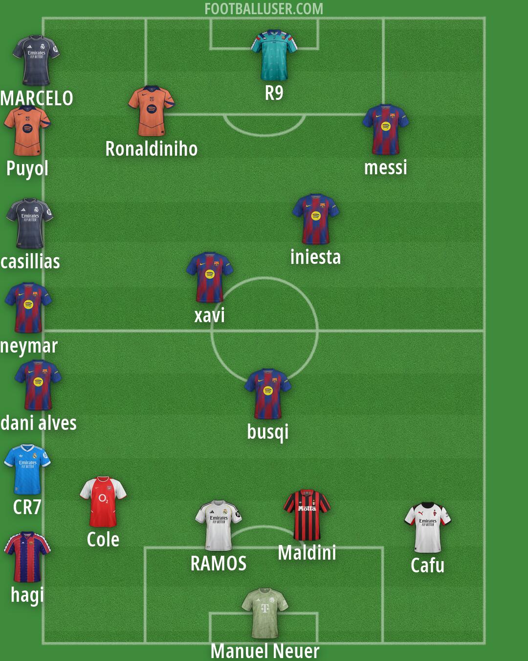 Custom Team Formation 2025