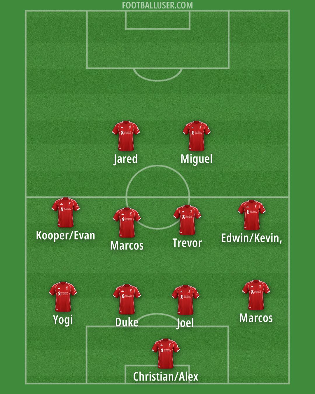 Liverpool Formation 2025
