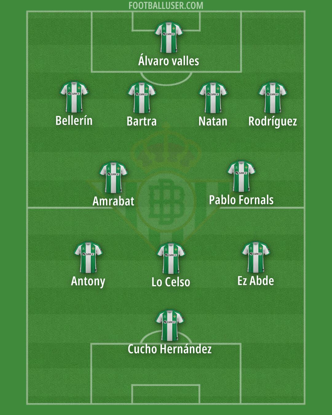 Real Betis Formation 2025