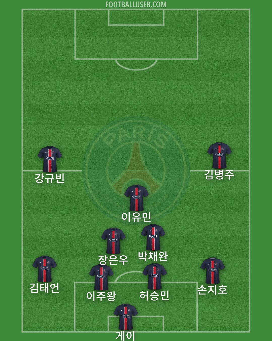 PSG Formation 2025