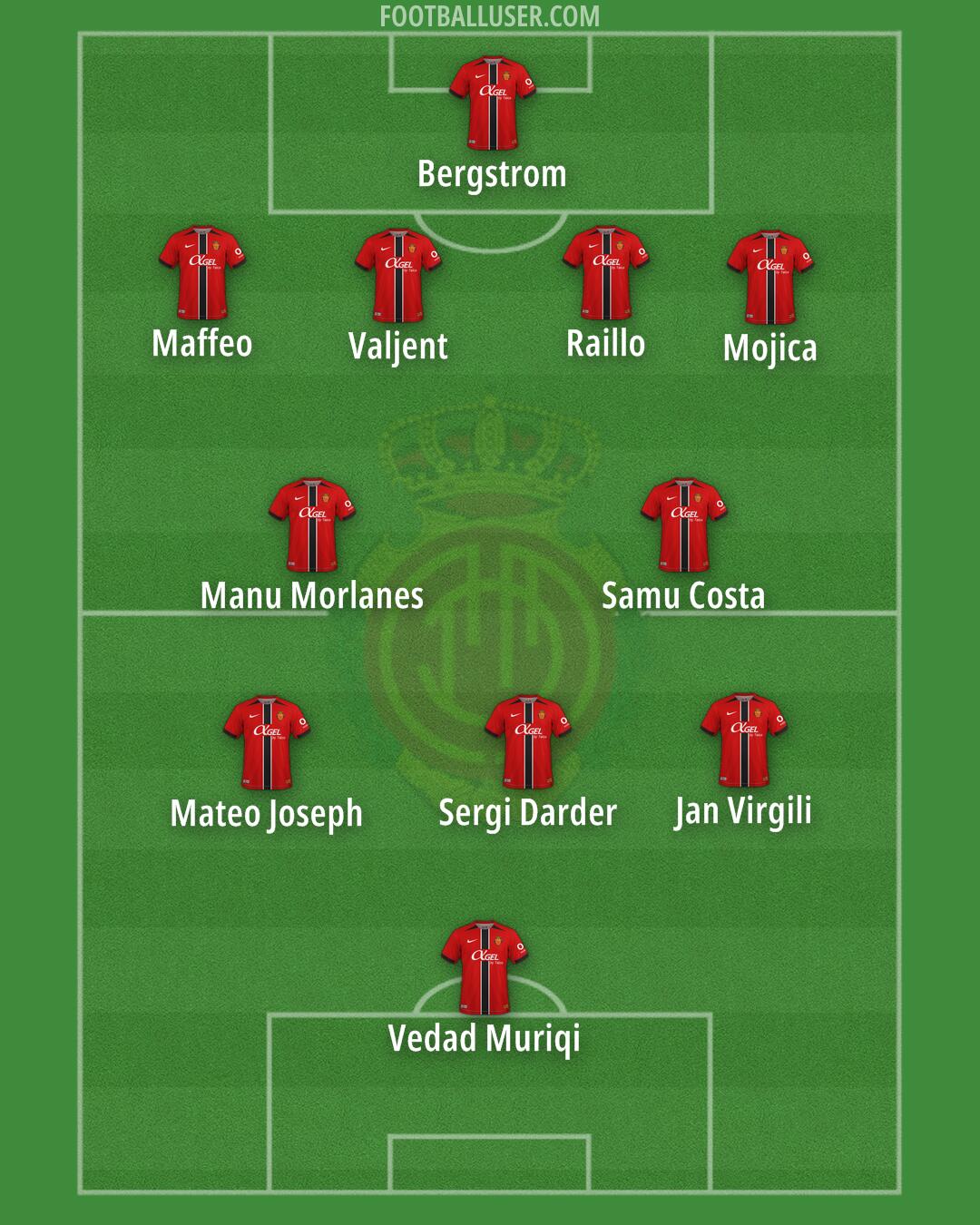 Mallorca Formation 2025